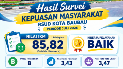 HASIL SURVEI KEPUASAN MASYARAKAT